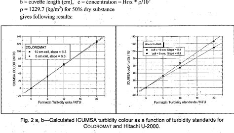 estimation of sucrose by polarimeter|sucrose polarimetry calculation.